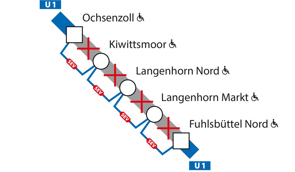 Von Freitag, den 18. Juni, 21.30 Uhr, bis Sonntag, den 20. Juni, Betriebsschluss, fahren zwischen den U1-Haltestellen Ochsenzoll und Fuhlsbüttel Nord keine Züge.