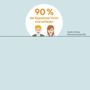 Grafik Interhyp