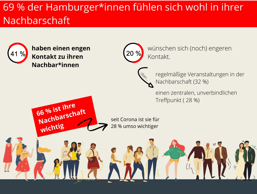 Nachbarschaft Hamburg