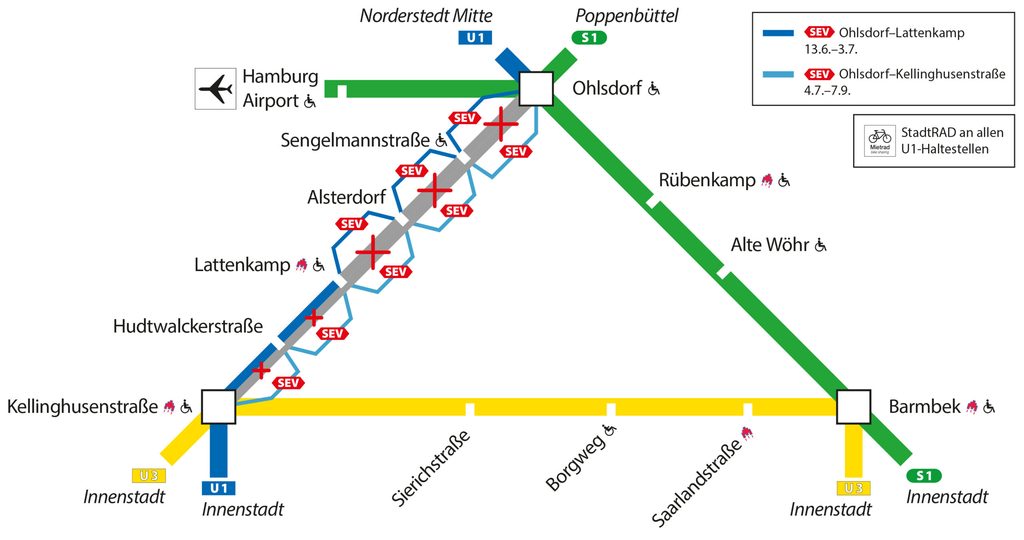 Das sind die Fahralternativen.