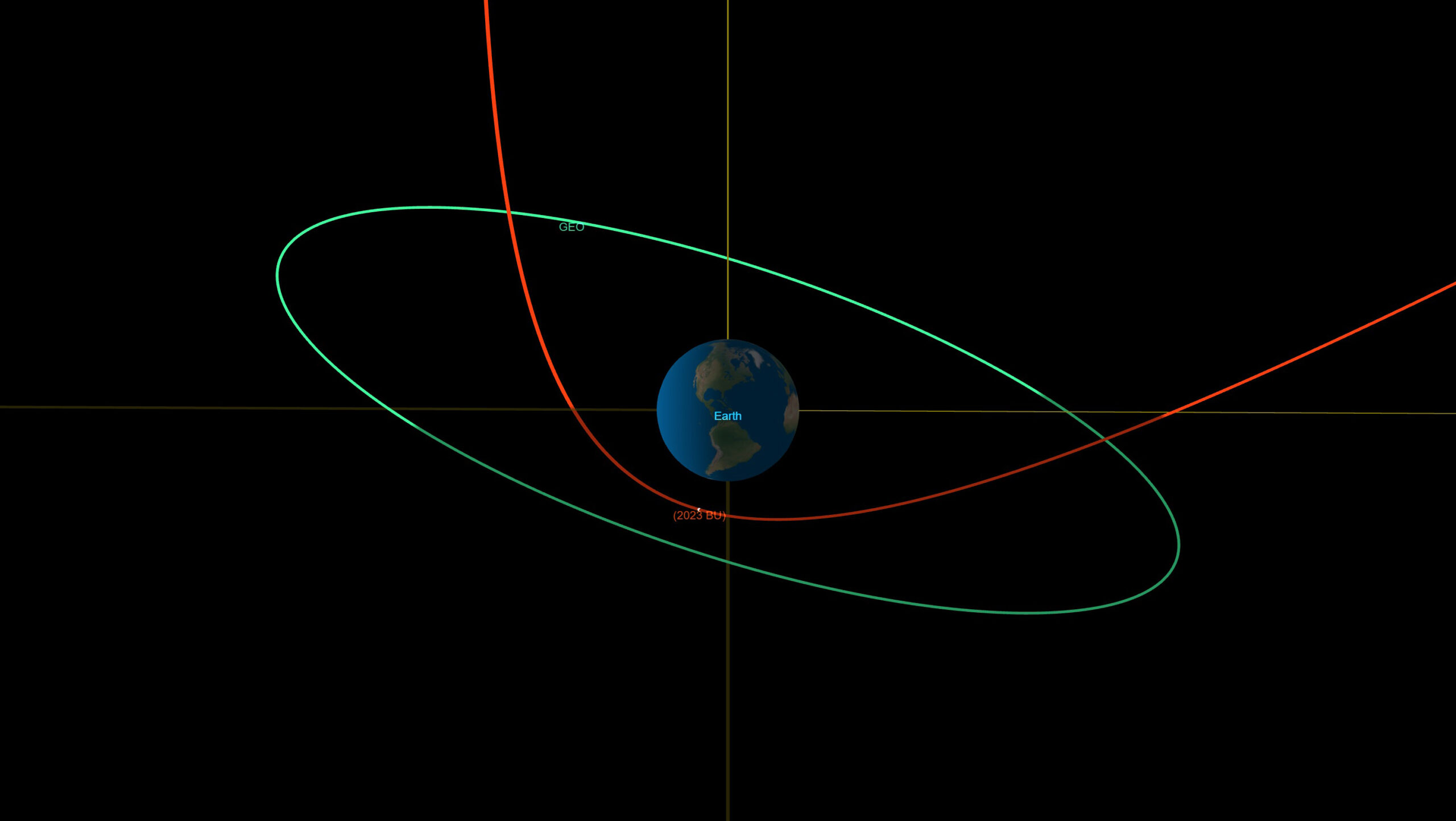 Dieses Orbitaldiagramm zeigt die Flugbahn von «2023 BU» während seiner Annäherung an die Erde.