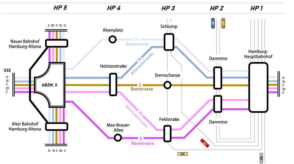 Die Grafik zeigt die fünf Varianten, die für den neuen „Verbindungsbahnentlastungstunnel“ möglich sind.