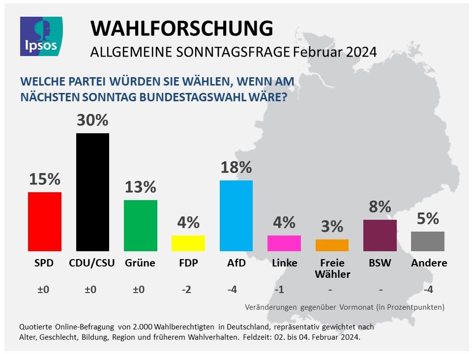 Wie würde Deutschland am kommenden Sonntag wählen?Die Ergebnisse der Ipsos-Sonntagsfrage vom Februar 2024.