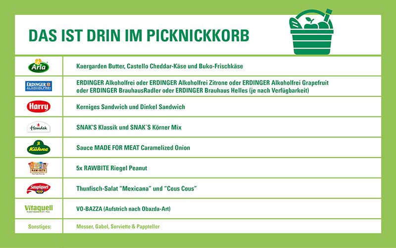 Übersicht des Picknickkorbes