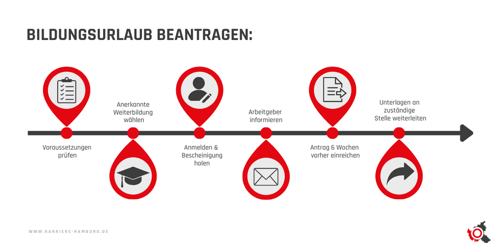 Bildungsurlaub Karriere Hamburg