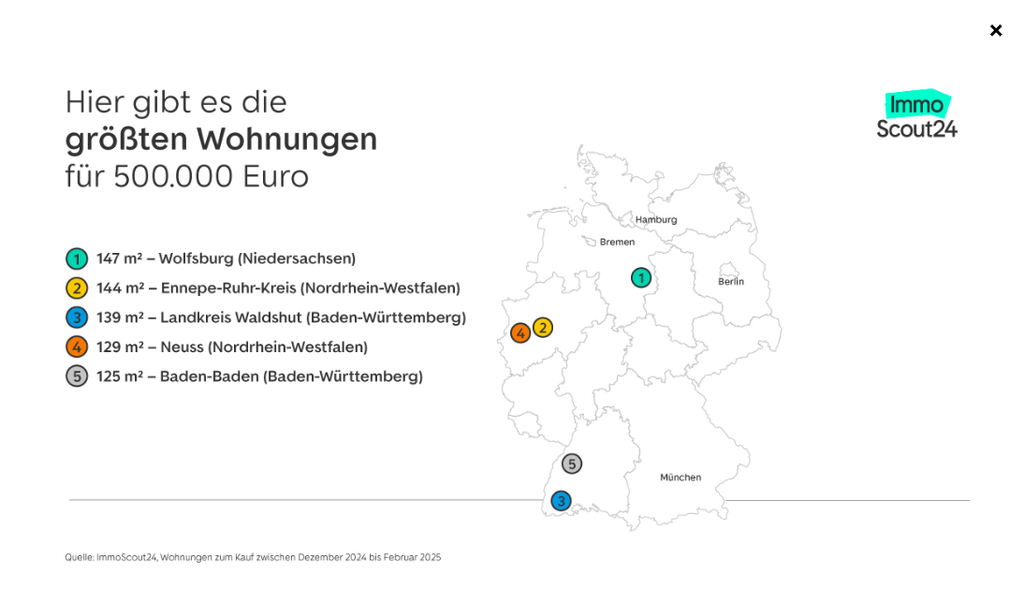 Eine Übersicht von immobilienscout24
