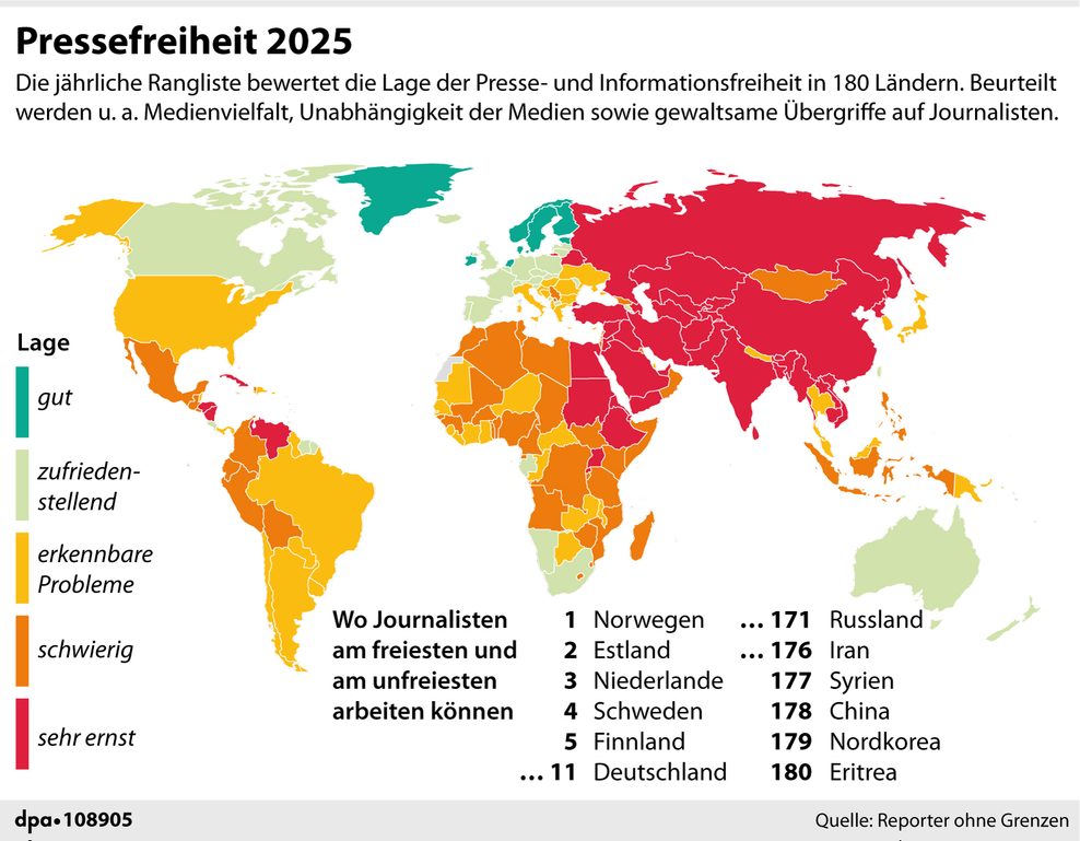 Infografik