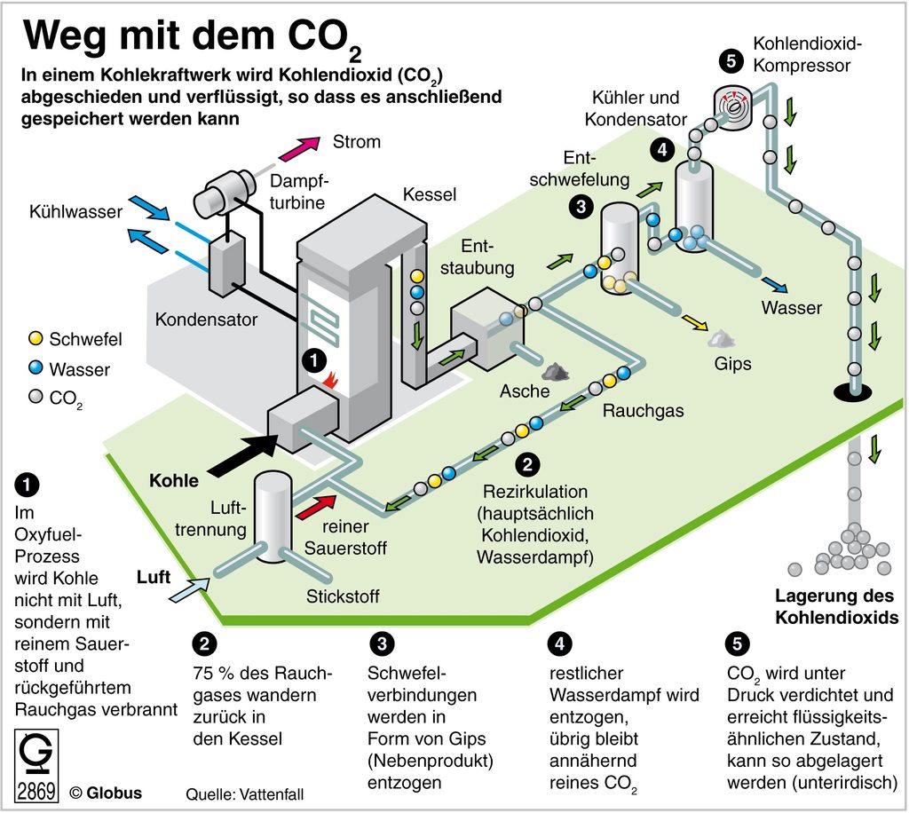 Infografik