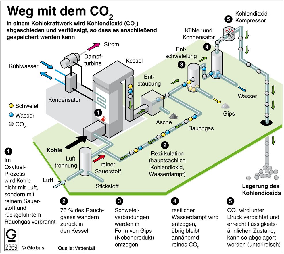 Infografik