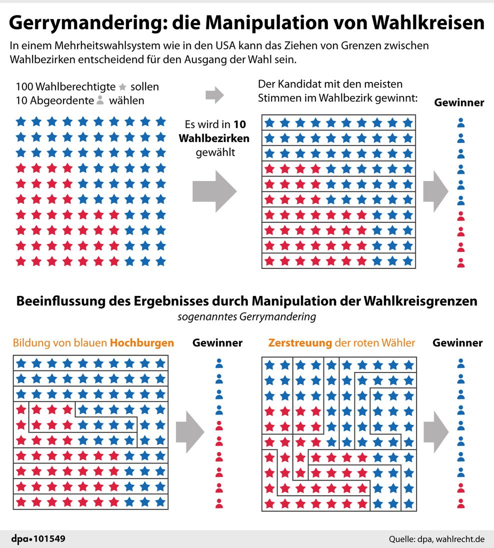 Infografik: So funktioniert Gerrymandering in den USA.
