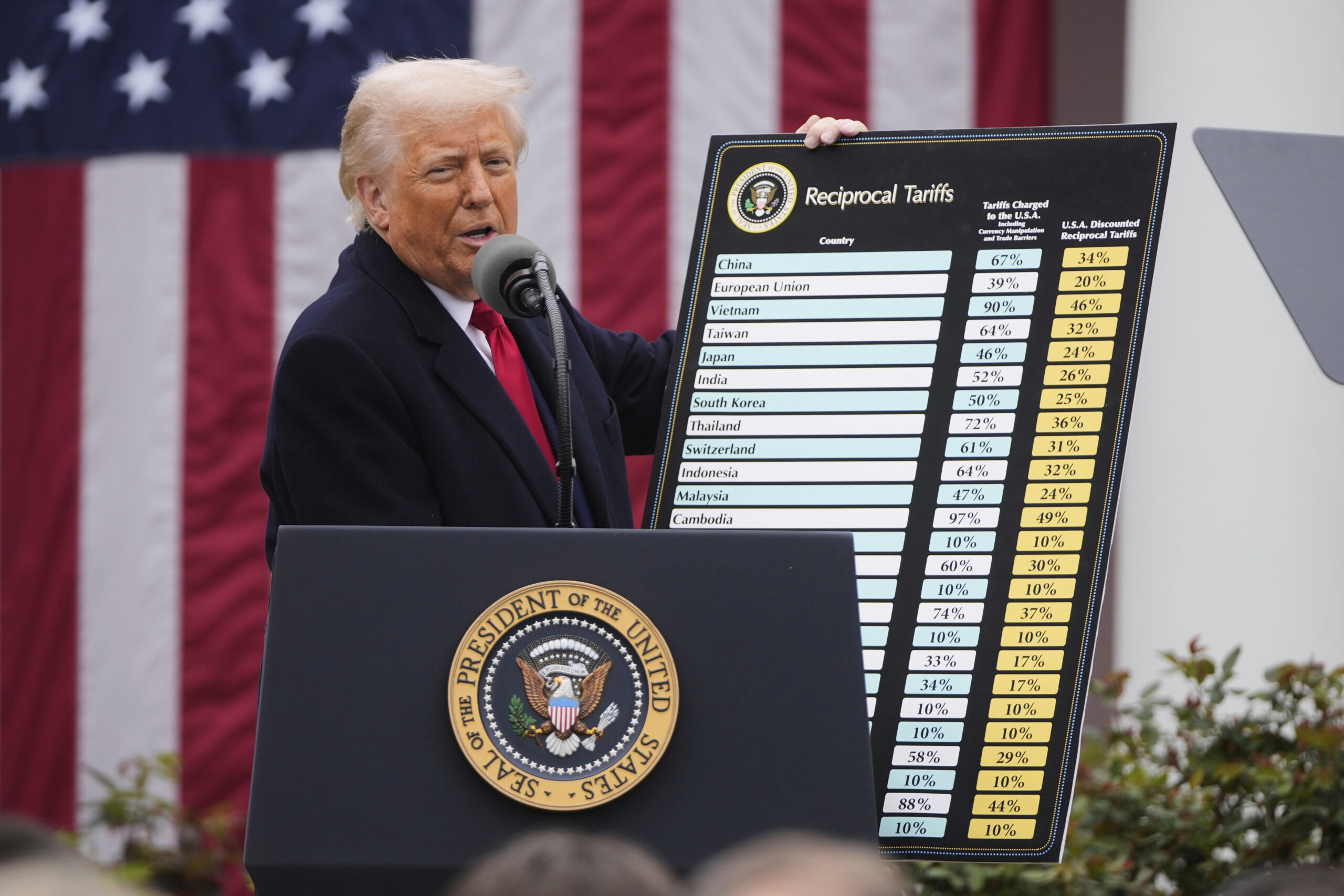 Vor rund einem Jahr hatte Trump mit seinen irren Zöllen begonnen – nun wird es richtig teuer, aber für ihn.