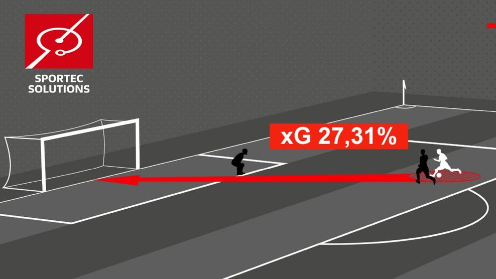 Grafik von DFL und Sportec Solutions zu xGoals (wie xSaves und xPoints) im Fußball