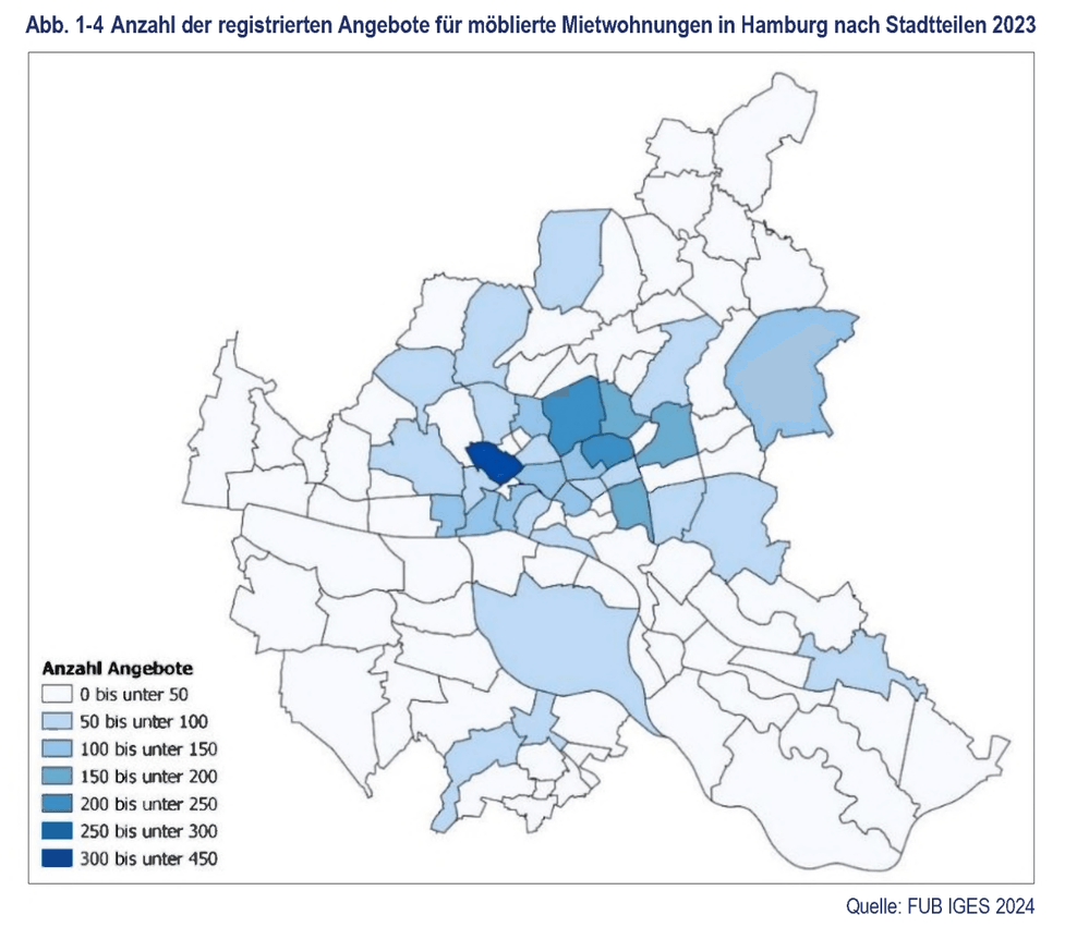 Die Grafik zeigt die Anzahl der registrierten Angebote für möblierte Mietwohnungen in Hamburg nach Stadtteilen.